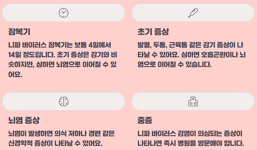 니파 바이러스 증상