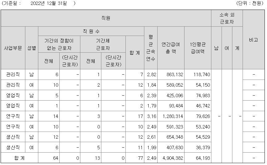 진시스템 2022년 평균 연봉