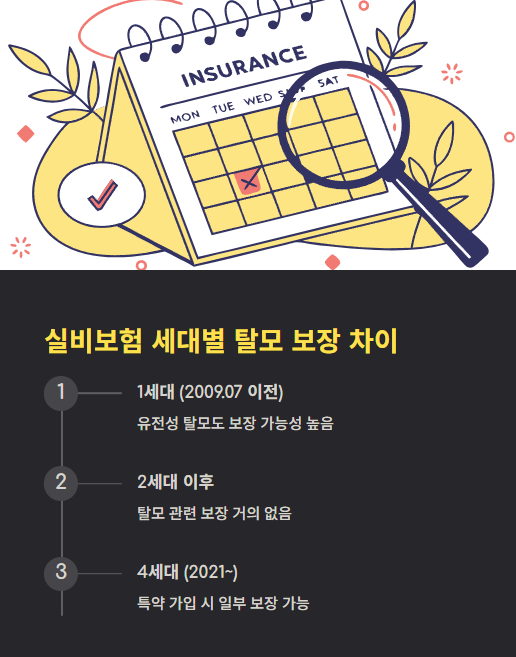 실비보험 세대별 탈모 보장 차이