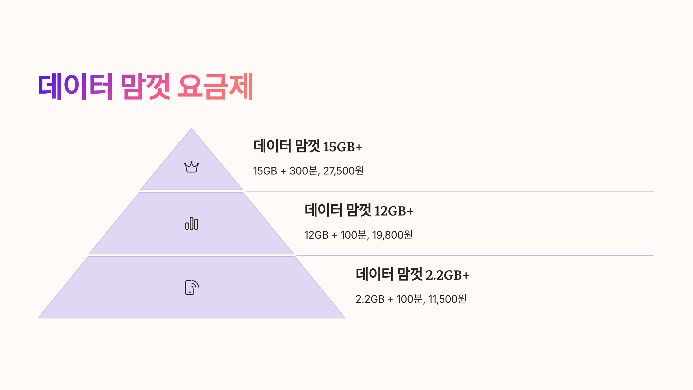 KT 알뜰폰 요금제 총정리