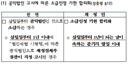공익법인 고시에 따른 소급인정 기한 합리화