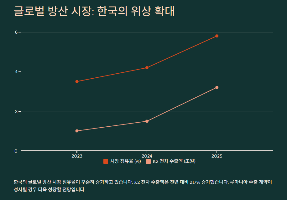K2 전차 관련주: 산업동향 및 관련주