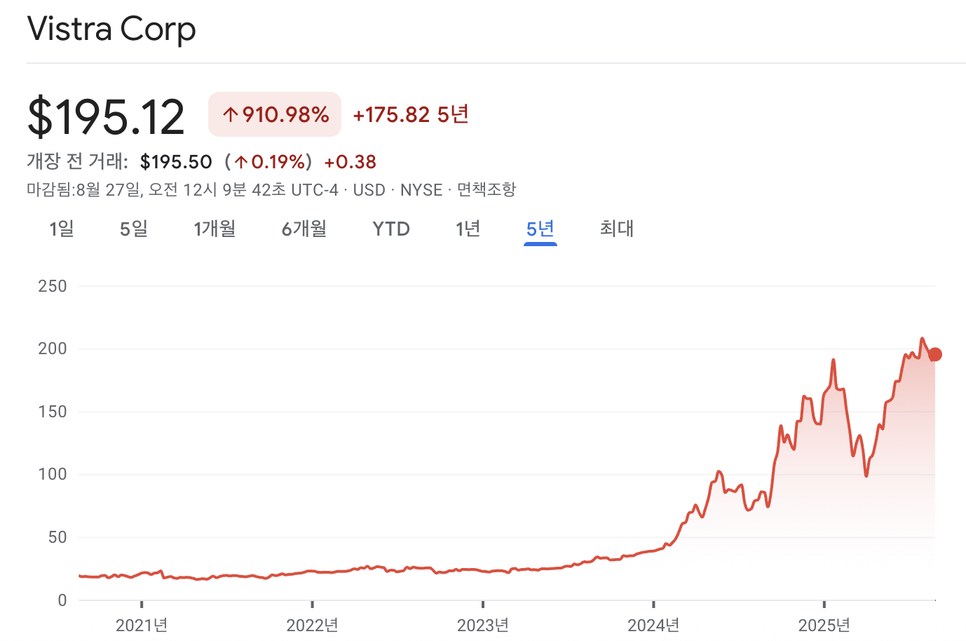 비스트라 주가 차트