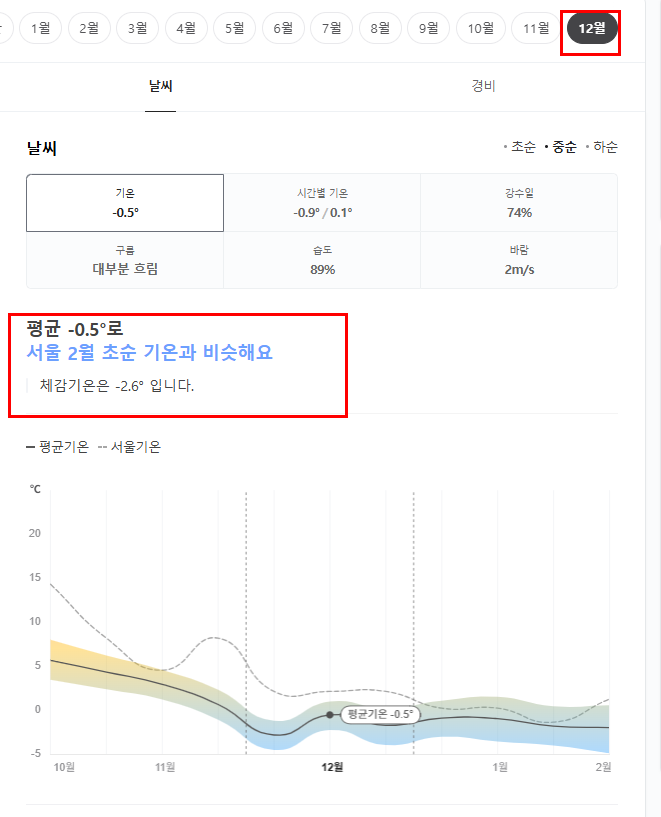 노르웨이 12월 날씨 옷차림 추천 여행지
