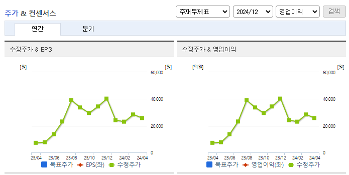 펩트론_컨센서스