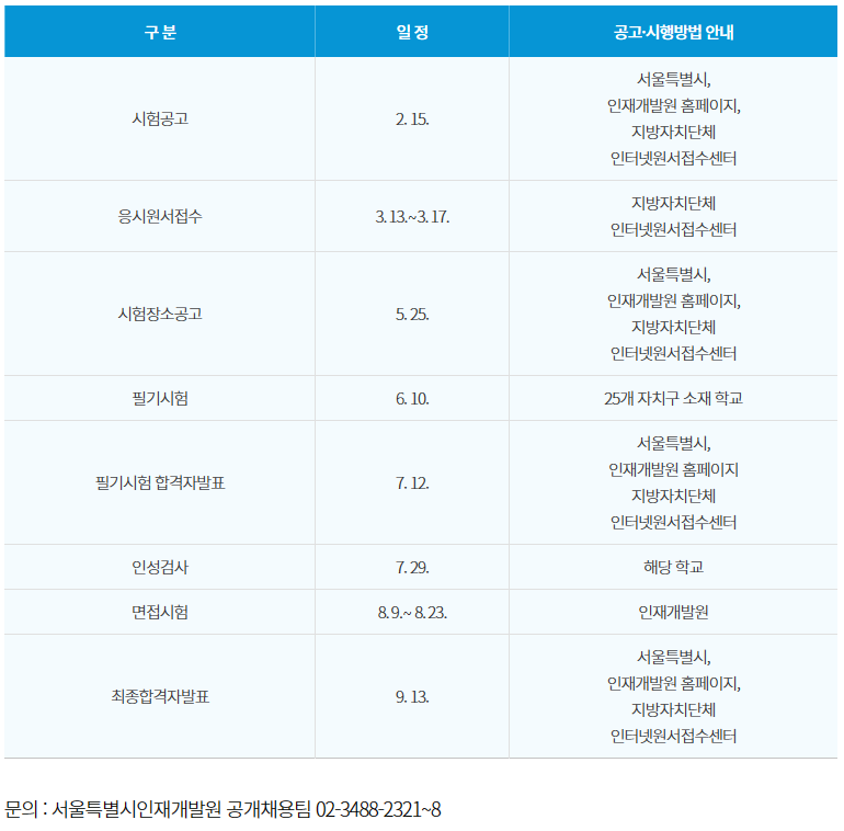 공무원 시험