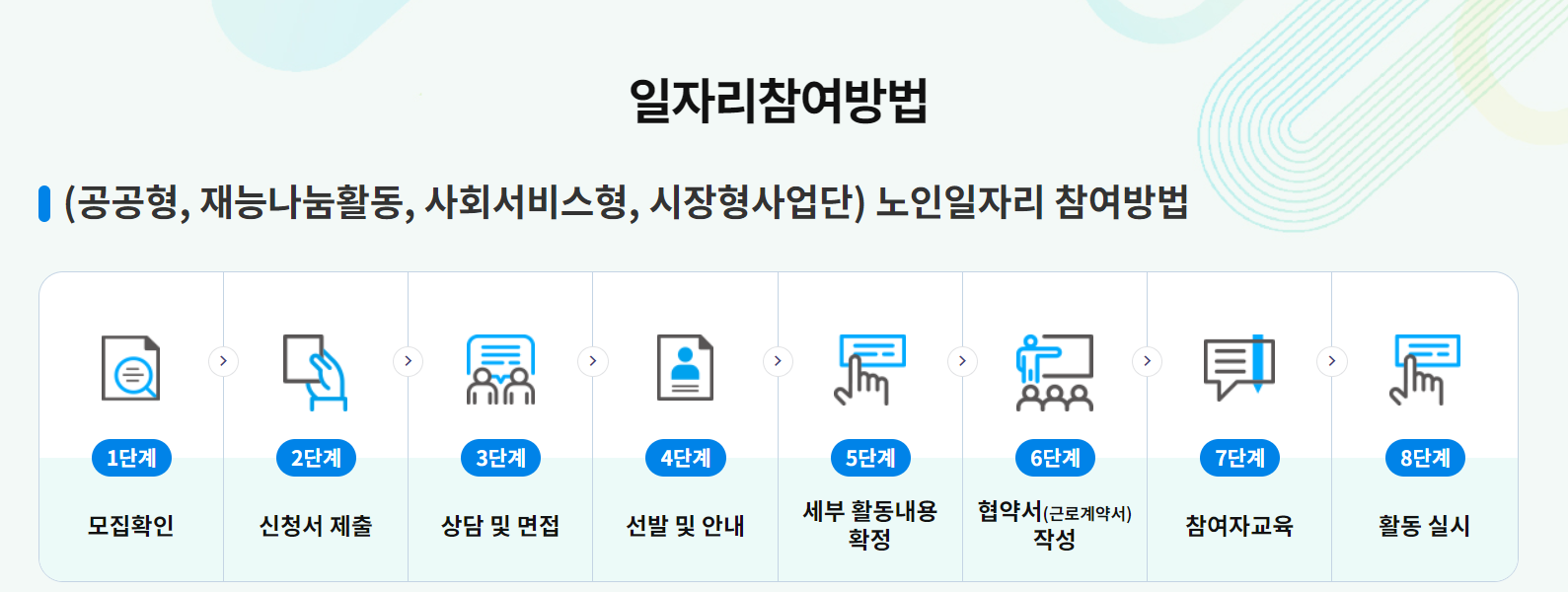 일자리 참여 방법