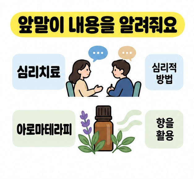 대화하는 사람 그림으로 심리치료의 심리적 방법을, 오일 병과 식물 그림으로 아로마테라피의 향 활용을 비교한 구성