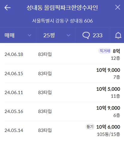 그란츠 리버파크 주변 아파트 실거래가 조회