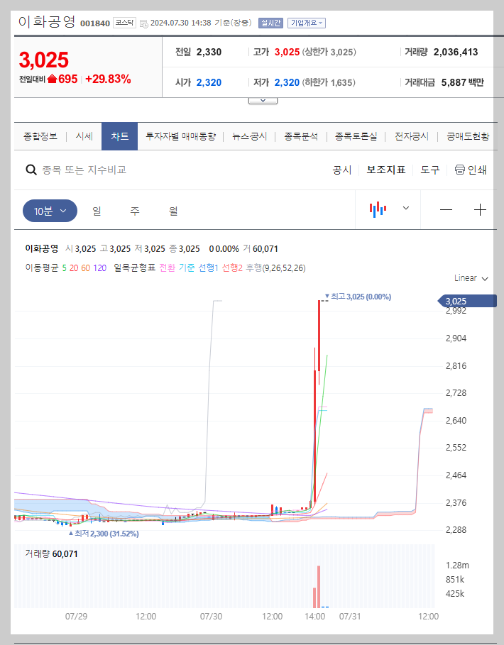 이화공영 주가 분석