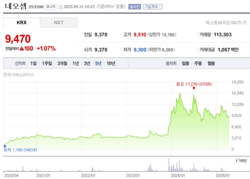 네오셈 주가