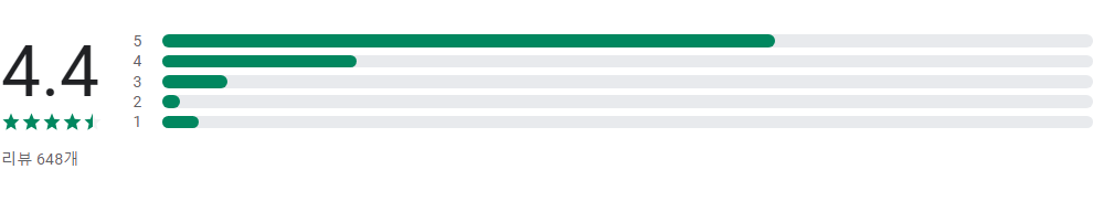주소 찾기 앱, 지번 주소 또는 도로명 주소 찾기