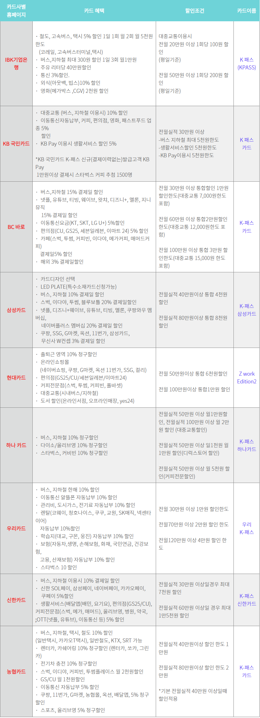 K패스 신용카드