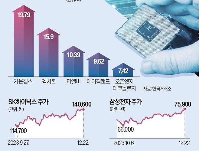 삼성전자 HBM4 효과 분석 이미지