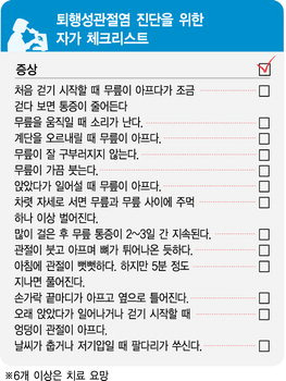 퇴행성 관절염