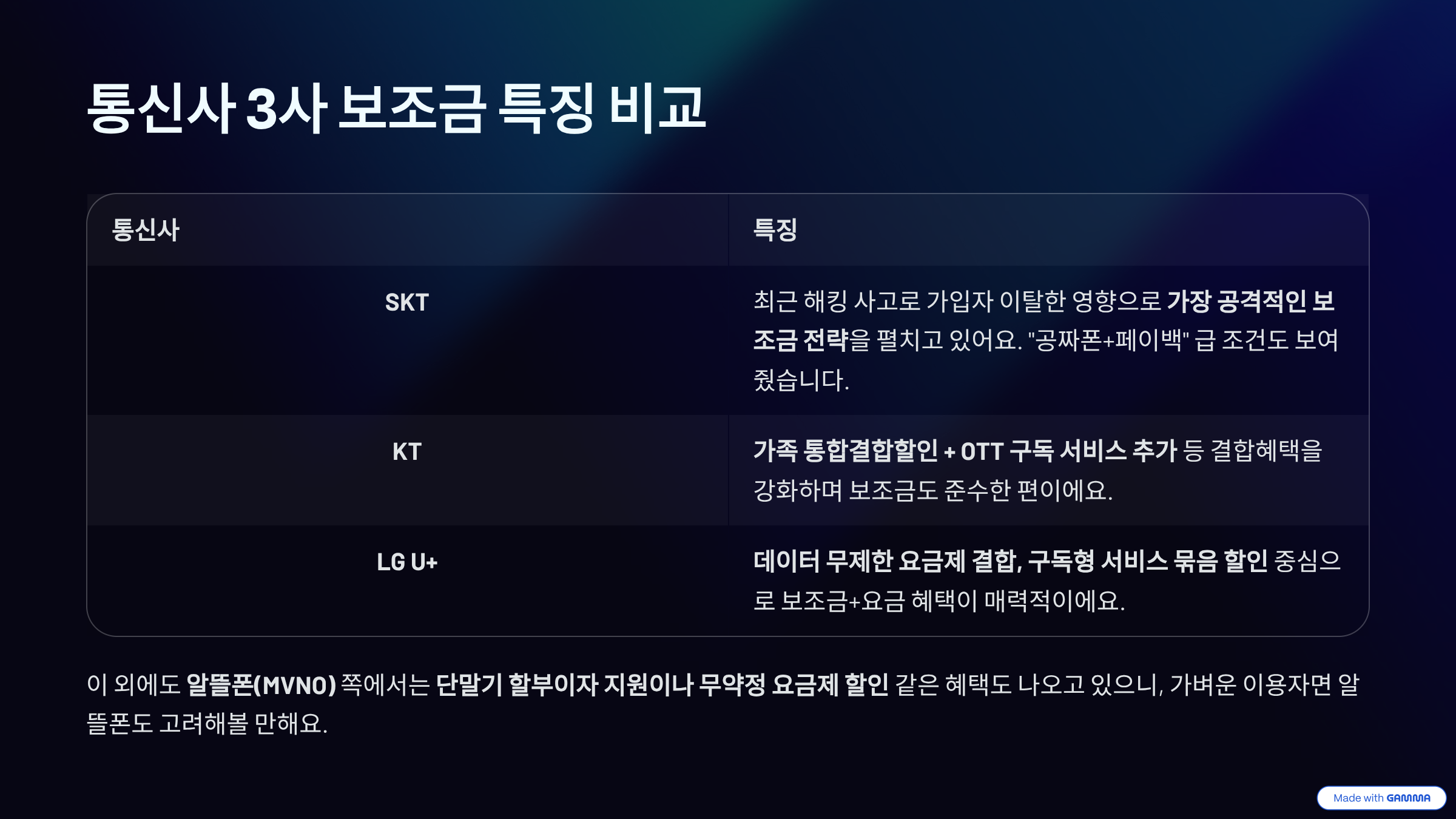 휴대폰 보조금 비교