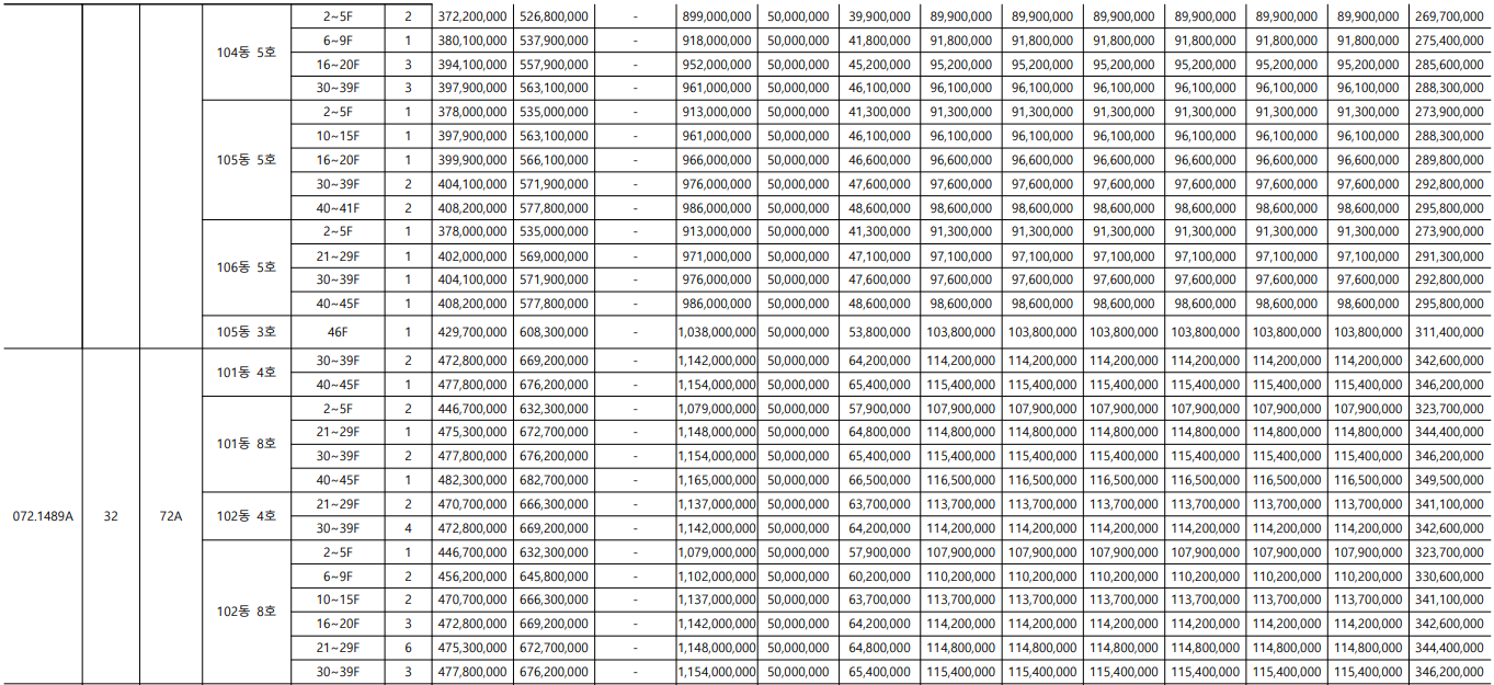 서울원 아이파크 청약 신청 분양가 평면도 단지배치도 중도금 납부 일정 계약금 발코니 확장 유상옵션 모델하우스