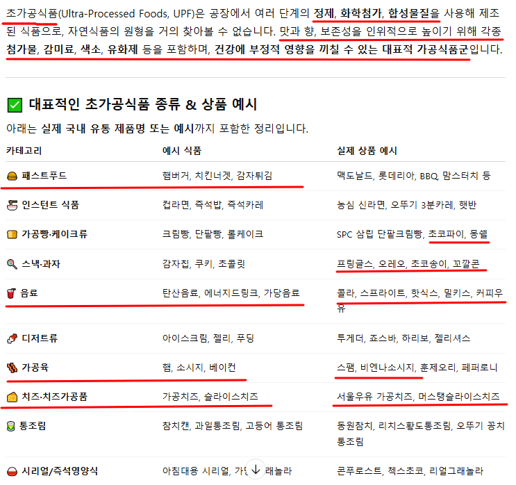 초가공식품
