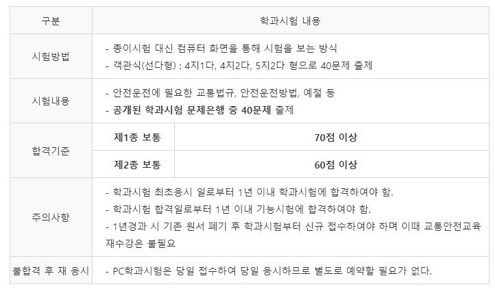 면허시험 규정