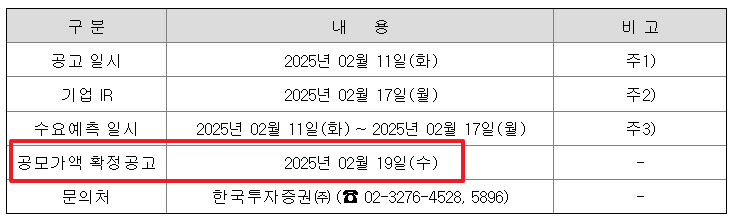 더즌 공모주 청약일정 수요예측 기업정보