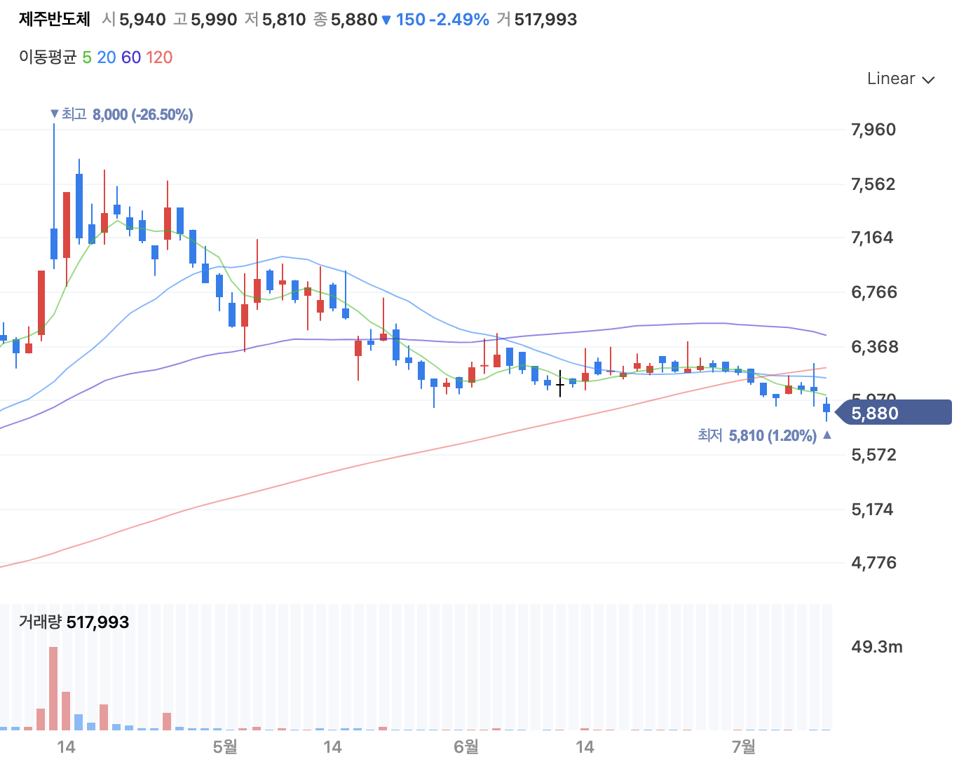 원희룡 관련주8