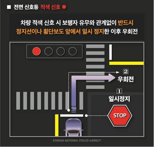 경찰청 우회전 일시정지 단속