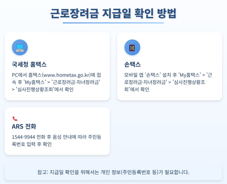 근로장려금 지급일 확인 방법