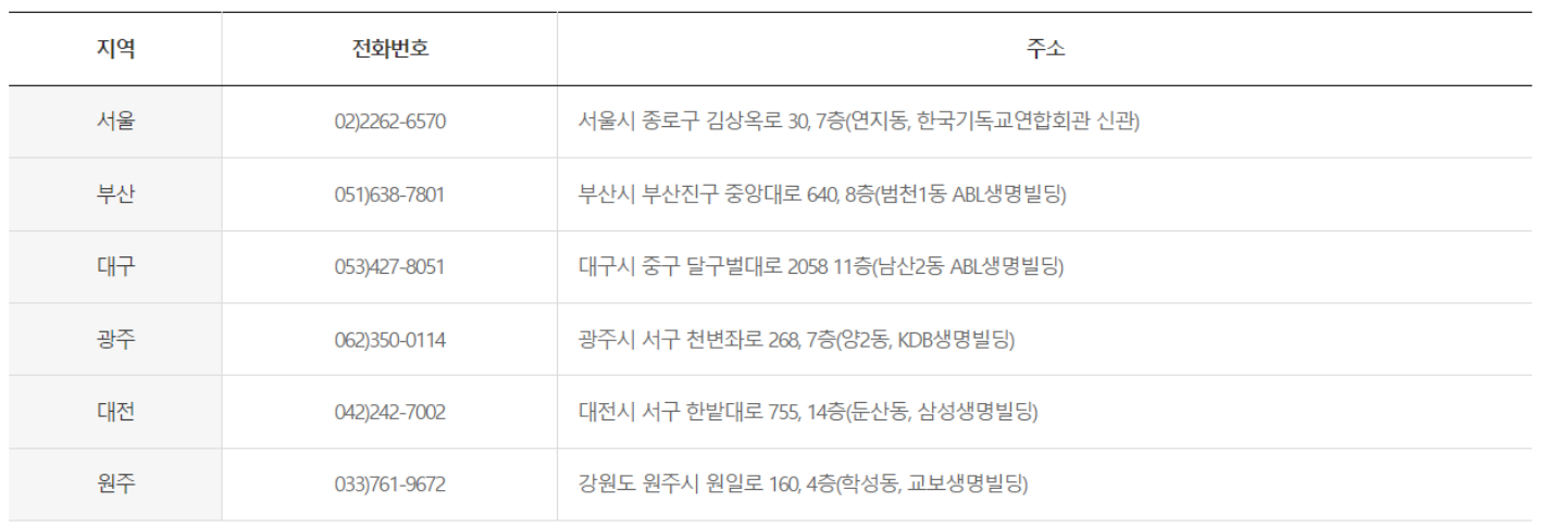 숨은 보험금 조회 및 찾는 방법