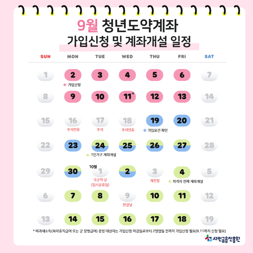 2024년 9월 청년도약계좌 가입신청 및 계좌개설 일정. 서민금융진흥원