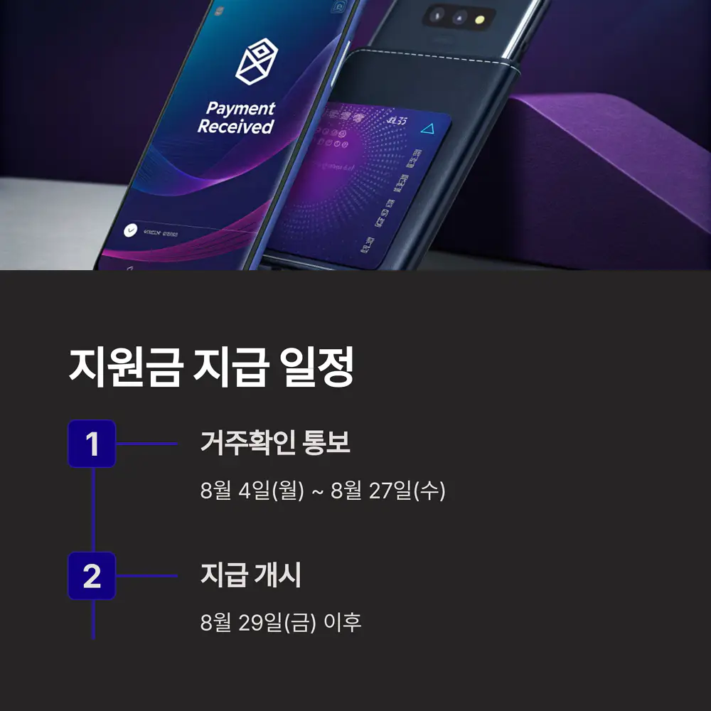 지원금-지급-일정
