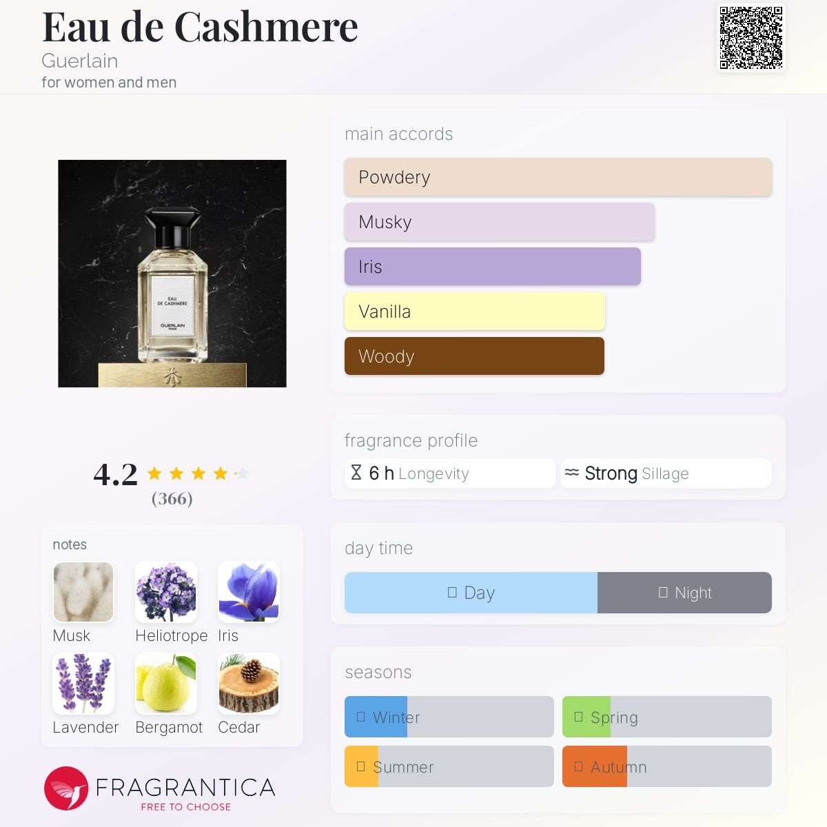 겔랑 오드캐시미어 노트