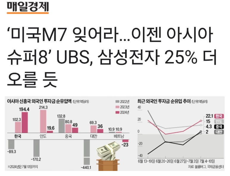 매일경제