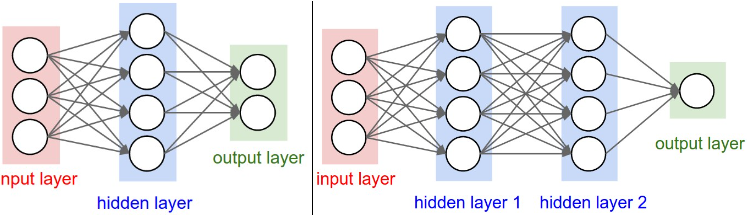 Neural Network