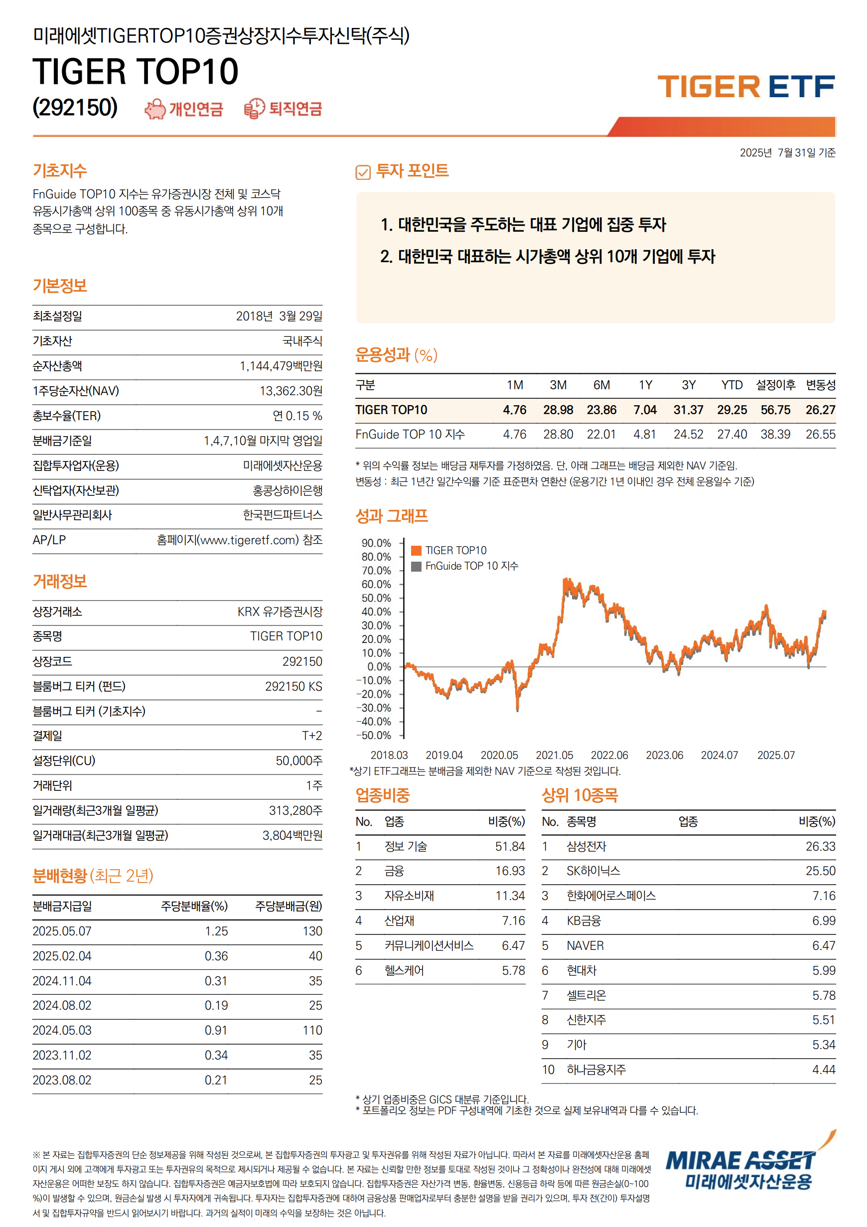 TIGER Top10 ETF, 왜 지금 주목해야 할까?