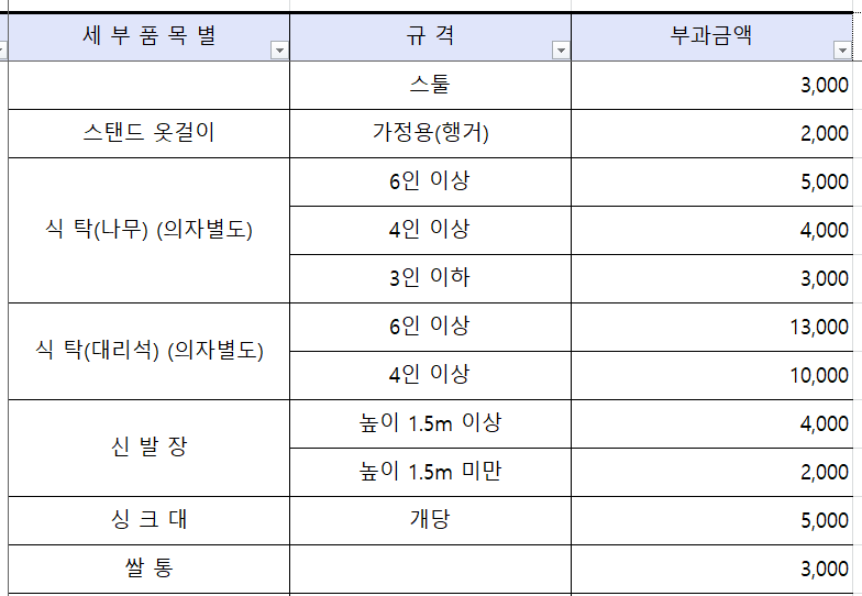 대형폐기물 스티커