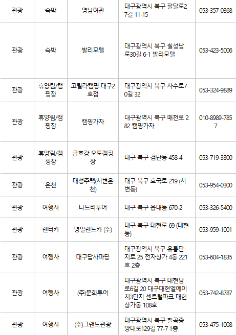 대구 북구 문화누리카드 사용처