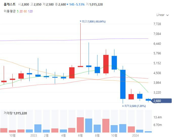 항노화관련주대장주수혜주TOP5_홈캐스트