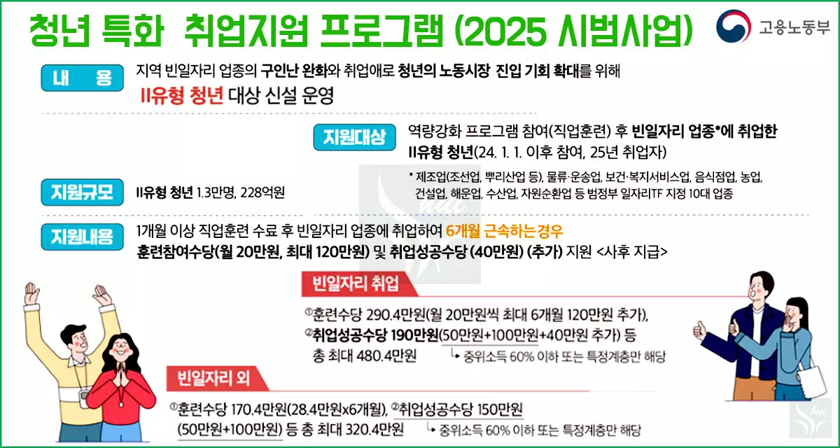 청년 특화 취업지원 프로그램