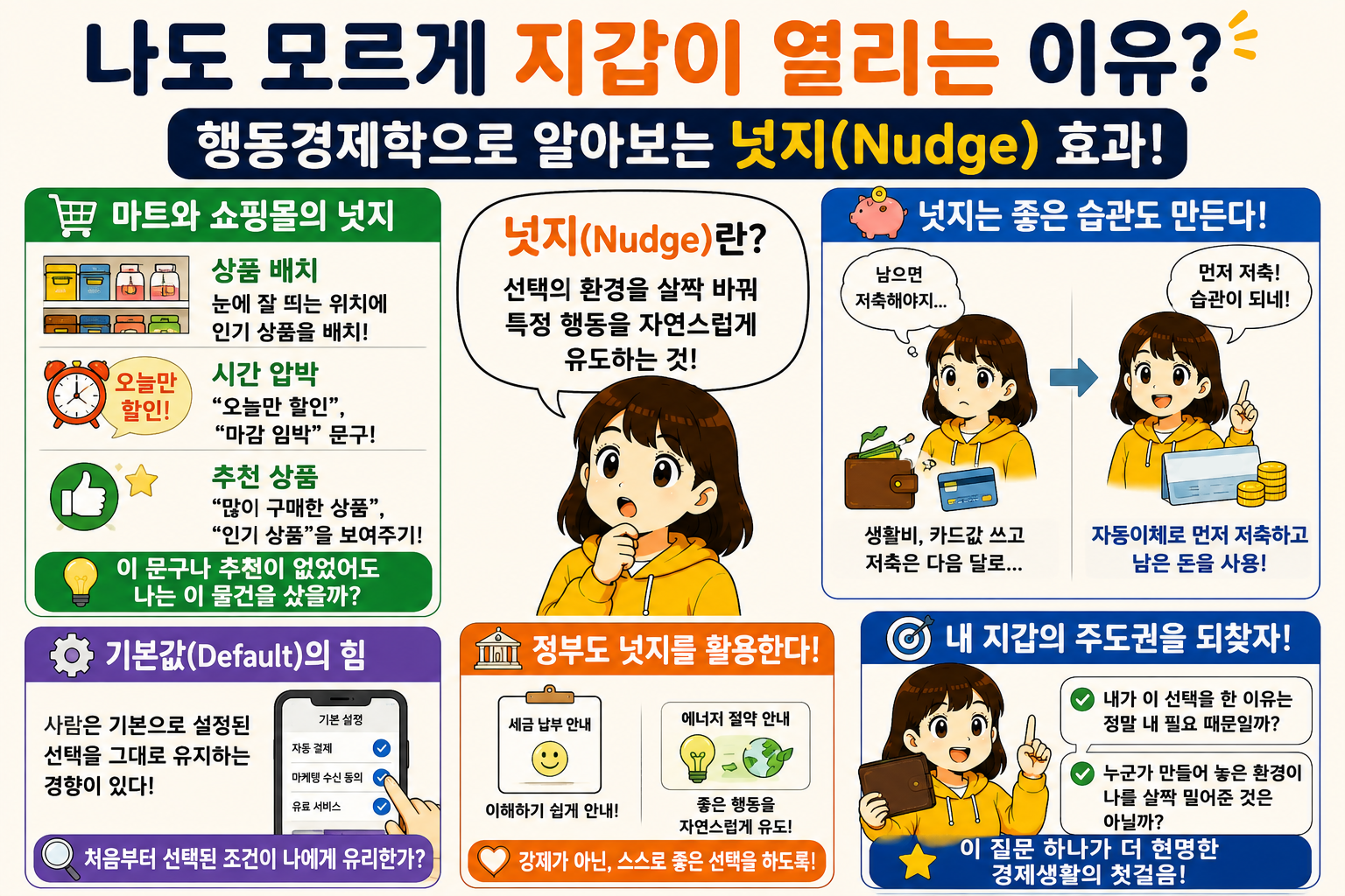 넛지(Nudge)란 무엇일까
