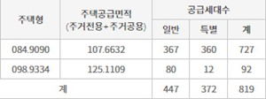 구미푸르지오-공급세대