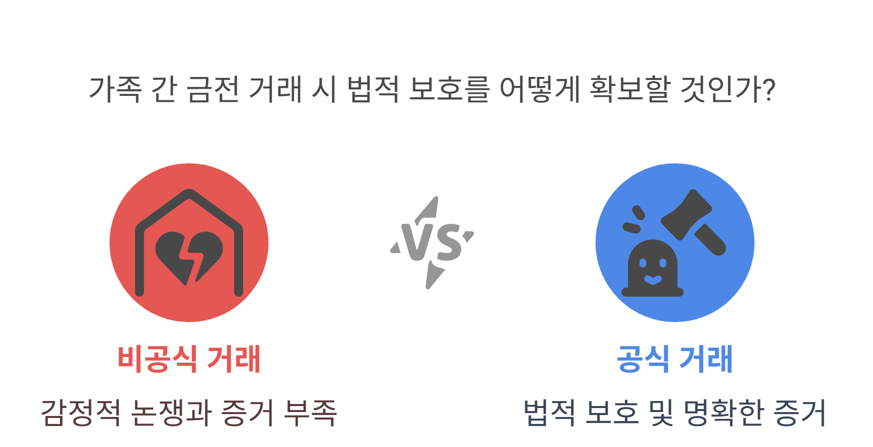 가족 간 금전거래 실제 가족 간 소송 사례로 알아보는 쟁점