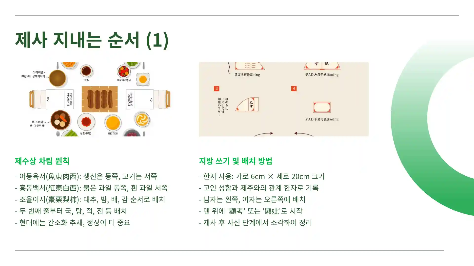 제사 지내는 순서 방법 시간