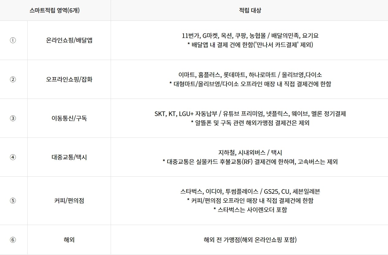 NH 무럭이 체크카드