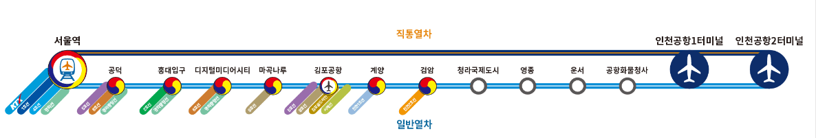 공항철도 일반열차 노선도