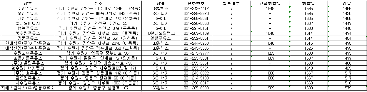 수원시 24시 주유소