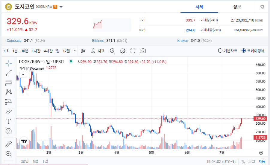 도지코인 시세 전망, 2025 하반기 투자전략은?