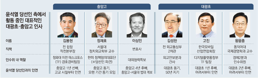 충암고 출신