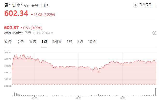 골드만삭스 트럼프수혜주
