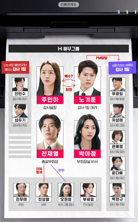 은밀한 감사 줄거리 등장인물 인물관계도 몇부작 원작 재방송 OTT 촬영지 신혜선 공명 완벽정리 2026 tvN 드라마