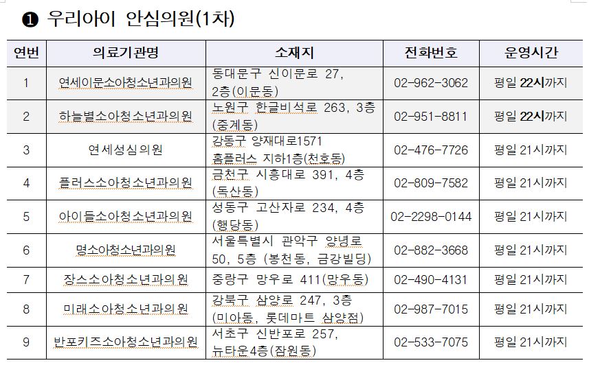 서울시 안심의원(1차)